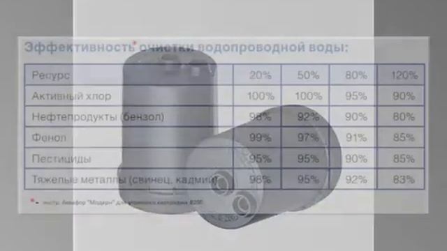 КАРТРИДЖ Аквафор «Модерн» B200 (РЕНОВАЦИЯ) смотреть онлайн