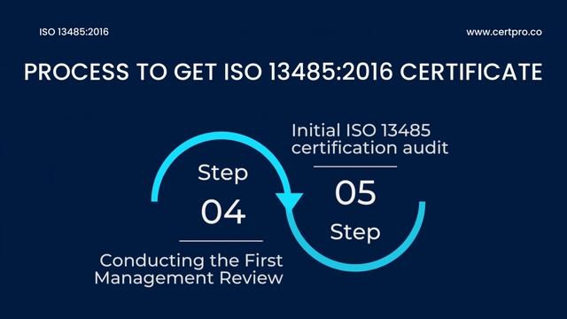 ISO 13485:2016 CERTIFICATION | Clauses | Principles | Process смотреть онлайн
