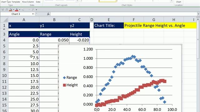 Excel Lesson in Gregory's Physics Class #1: Setup Data, X-Y Scatter Plot, Add Chart Labels смотреть онлайн