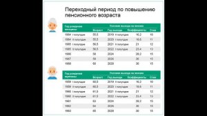 Когда на пенсию пойдем?