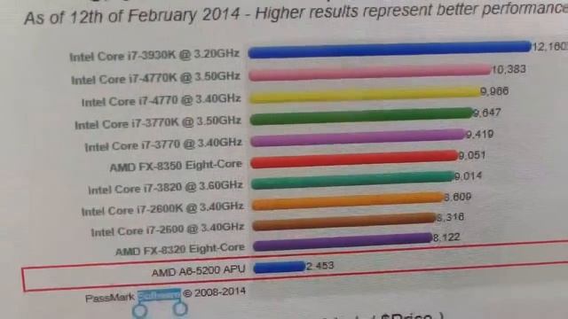 Hp Pavilion 23 g010 AMD Radeon HD смотреть онлайн