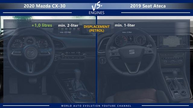 2020 Mazda CX-30 vs 2019 Seat Ateca (technical comparison) смотреть онлайн