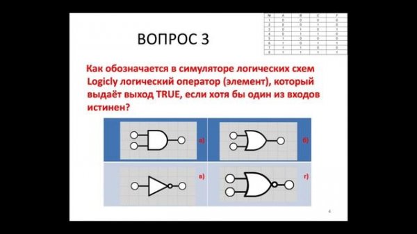 Тест на знание логических функций в симуляторе Logicly
