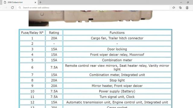 2008 Subaru Outback Fuse Box Info | Fuses | Location | Diagrams | Layout смотреть онлайн