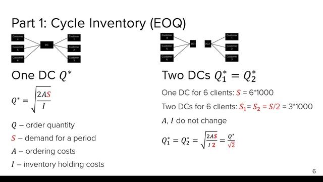 Взаимосвязь общего уровня запасов и количества складов. Square Root Law смотреть онлайн