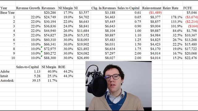 Salesforce CRM Stock Analysis Forecast 2021 - Is $CRM Stock a Buy? смотреть онлайн