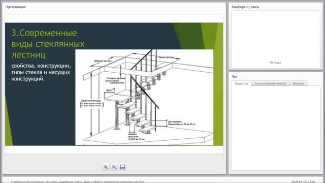 Стеклянные коммуникации лестницы, ограждения, лифты