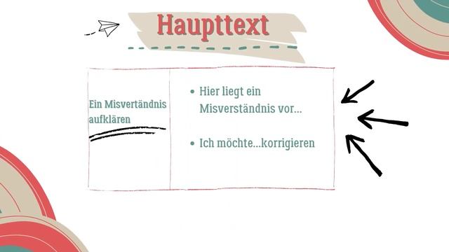 Гёте Сертификат B2, Письмо Часть 2 [Goethe Zertifikat B2 Schreiben Teil 2] смотреть онлайн