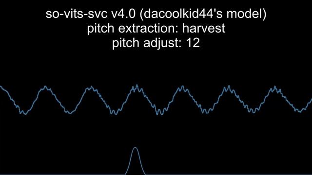 [Gawr Gura AI Voice] RVC v2/so-vits-svc 4.0 audio comparison смотреть онлайн
