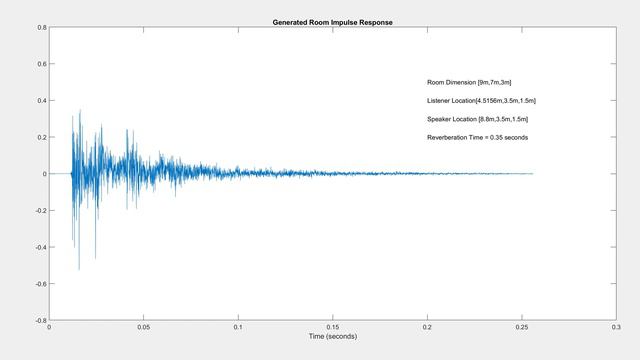 [ICASSP 2022] FAST-RIR: FAST NEURAL DIFFUSE ROOM IMPULSE RESPONSE GENERATOR смотреть онлайн