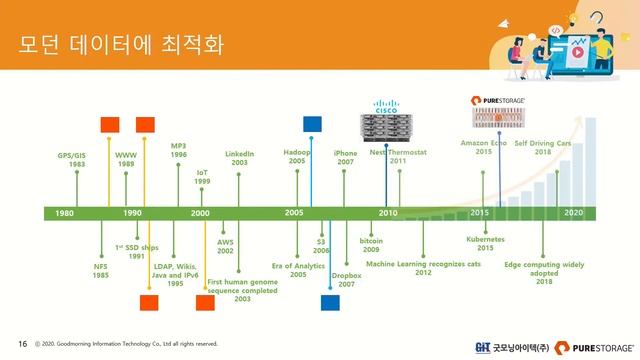 [제28회 GIT Web Talk(토크아이티_purestorage)] 기업 보유 데이터의 분석 및 활용과 GPU 기반 환경 구현의 사례 смотреть онлайн
