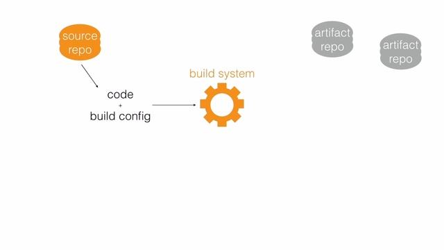 Keeping binaries outside the source code repository смотреть онлайн