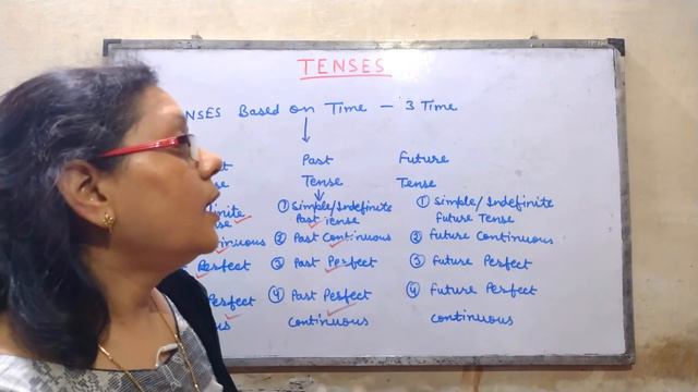 Learn Tenses in English Grammar - 1 | Past, Present and Future Tense | Rules | Easy Examples | Verb смотреть онлайн