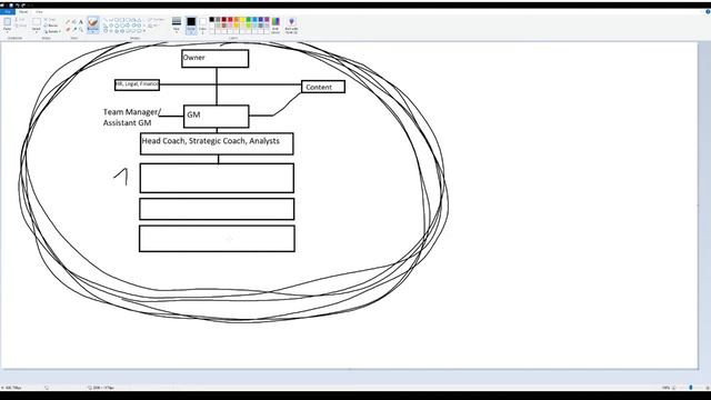How a League of Legends Org should look like in 2021 смотреть онлайн