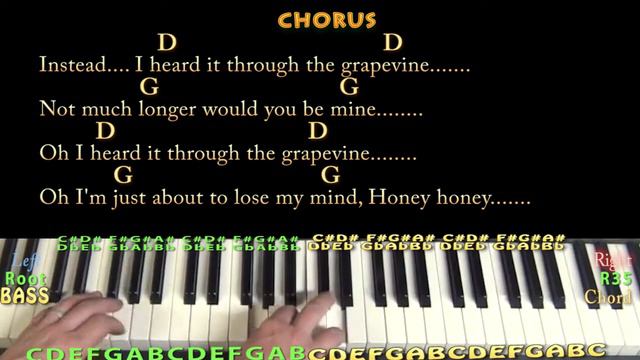 I Heard It Through The Grapevine (Marvin Gaye) Piano Cover Lesson in Dm with Chords/Lyrics смотреть онлайн