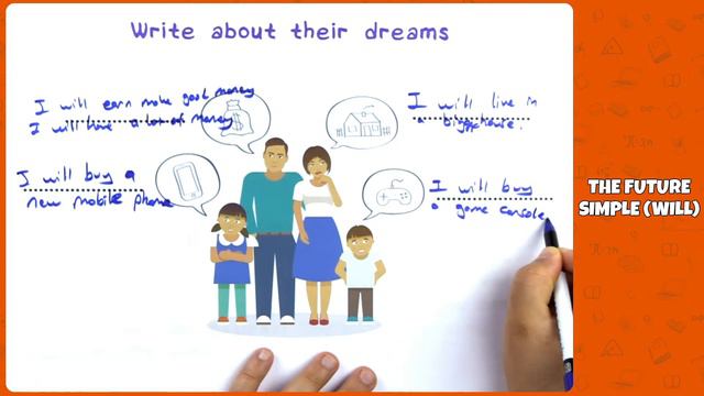 7. Sınıf İngilizce - Future Simple | 2022 смотреть онлайн