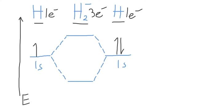 How to Make the Molecular Orbital Diagram for H2- (Bond Order, Paramagnetic or Diamagnetic) смотреть онлайн