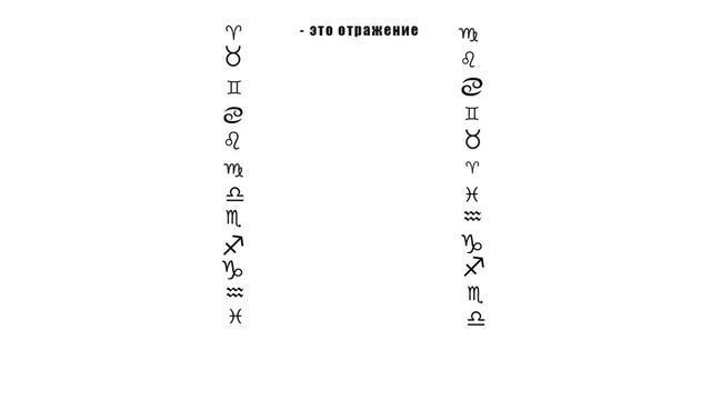 Обучение астрологии. Антисы в хорарной астрологии Видео Лекция 11 смотреть онлайн