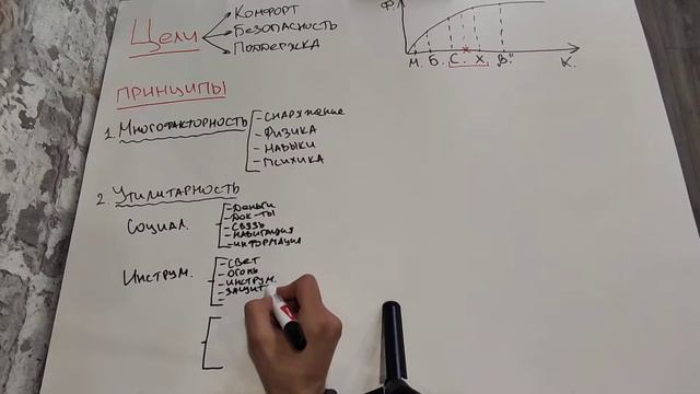 EDC теория - цели, подходы, принципы. EDC theory. НАЗ. ЕДС. смотреть онлайн