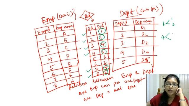 Minimum Number of Tables Required for ER Diagram| One to One | One to many | Many to Many Relatio смотреть онлайн