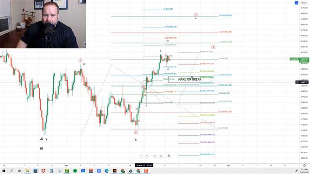 SP500 Technical Analysis 3-22-22 (Elliott Wave Theory) смотреть онлайн