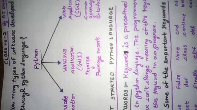 Python tutorial class no - 2 //CONSOLE //WINDOWS |WEB APPLICATION | KEYWORDS USES IN PYTHON LANGUAG смотреть онлайн