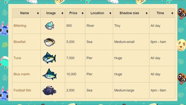 November Bugs & Fish Guide | Animal Crossing New Horizons (Northern Hemisphere) смотреть онлайн