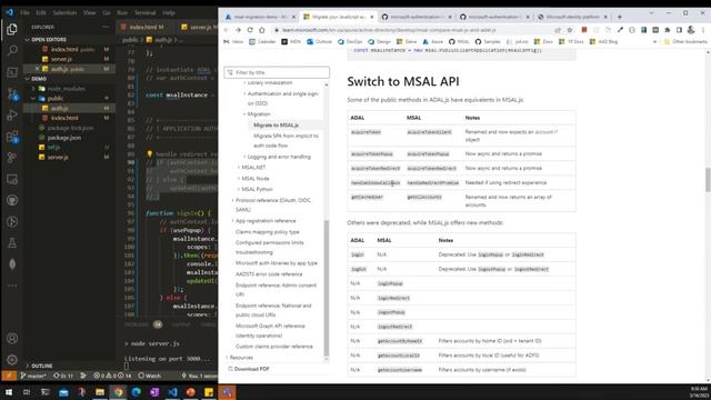 Staying Up to Date with Authentication for JavaScript Applications – March 2023 смотреть онлайн