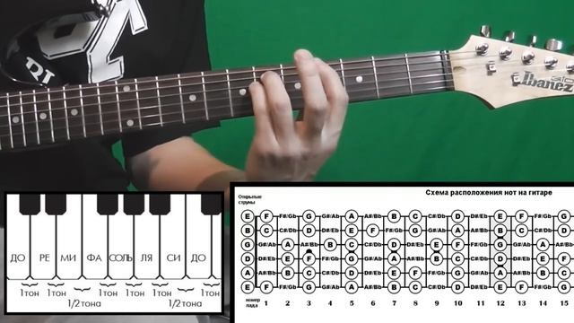 Как настроить гитару в Drop D (и др.) Drop D Tuning Guitar lesson смотреть онлайн