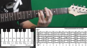 Как настроить гитару в Drop D (и др.)  Drop D Tuning Guitar lesson