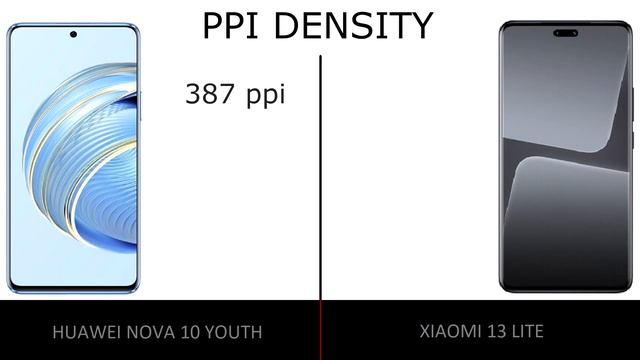 Huawei Nova 10 Youth vs Xiaomi 13 Lite смотреть онлайн