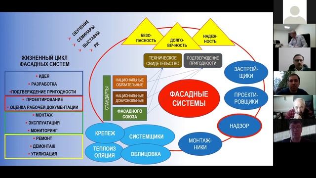 Собрание Фасадного Союза 2020. 1 часть смотреть онлайн