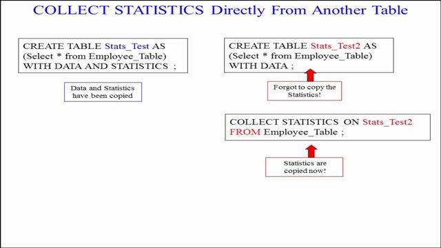 Let's Learn Teradata Lesson 88: V14's Evolution of Collect Statistics смотреть онлайн