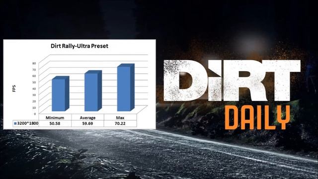 3200x1800 Performance-Gigabyte R9 390 смотреть онлайн
