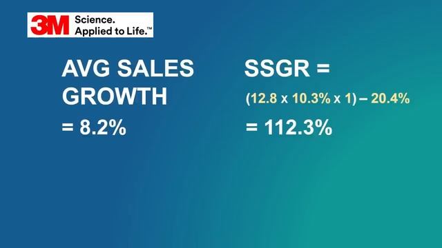 How to Calculate Margin of Safety? Learn 3 Unique Methods | Ben Graham & The Intelligent Investor смотреть онлайн