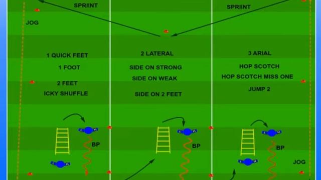 RAGE SOCCER DEVELOPMENT LADDER AGILITY CIRCUIT смотреть онлайн