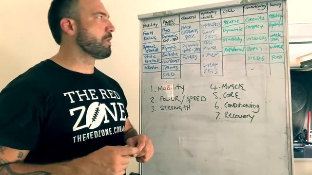 How to structure your training for rugby league смотреть онлайн
