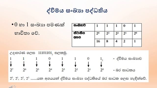 GIT Lesson 05- Data Representation in Computer System-සංඛ්යා පද්ධති-Number System -SINHALA ICT смотреть онлайн