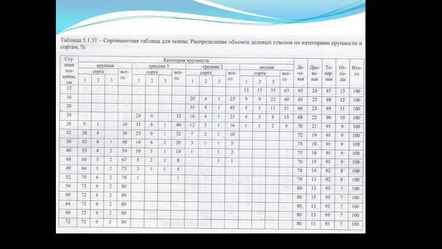 Таксация лесосечного фонда смотреть онлайн