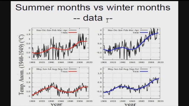 Nicola Scafetta - Is the urban heat island effect driving temperature statistics? смотреть онлайн