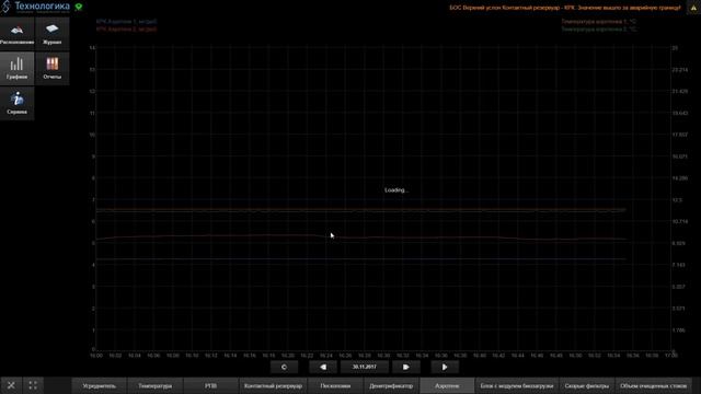 Автоматизация и диспетчеризация биологических очистных сооружений смотреть онлайн