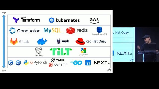 Processing Audio Post Production Deliverables at Scale with Microservice Architecture - Ryan Frias смотреть онлайн