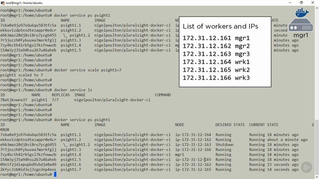 Swarm Mode and Scaling Services смотреть онлайн