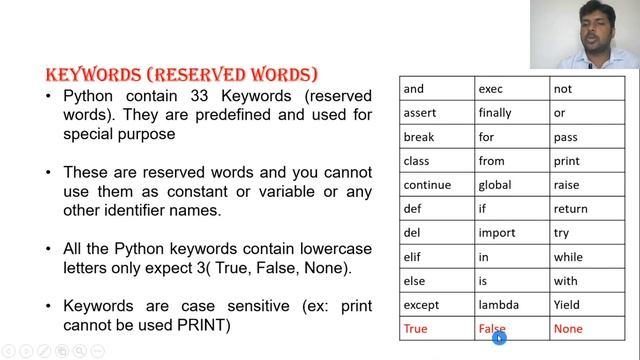 PYTHON PART 5 - KEYWORDS смотреть онлайн