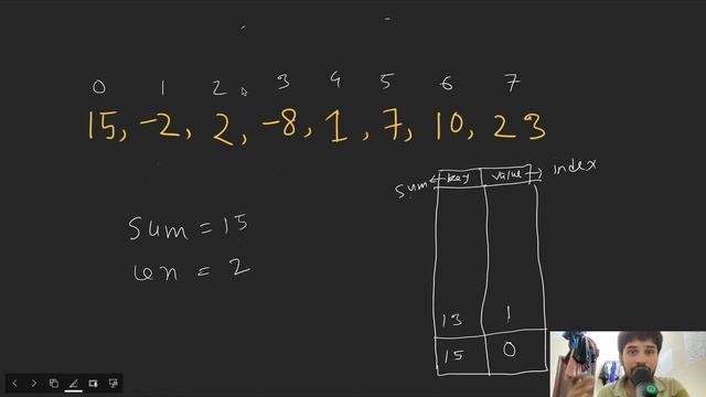 Largest Subarray with 0 Sum -- Popular Coding Interview Question смотреть онлайн