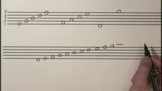 Ноты для начинающих смотреть онлайн