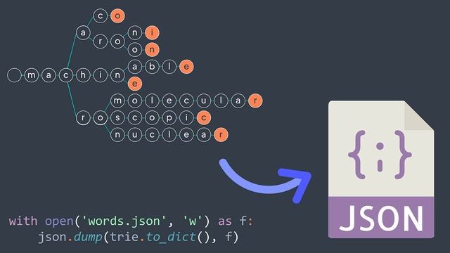 Let's implement autocomplete feature - Inside code смотреть онлайн