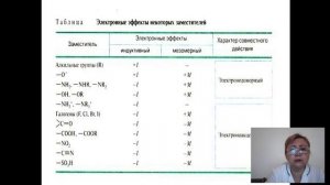 Занятие 3  Взаимное влияние атомов в молекуле органических соединений