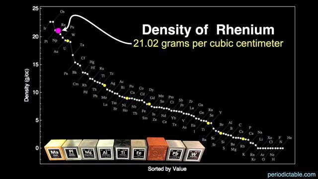 Rhenium - Tales from the Periodic Table смотреть онлайн
