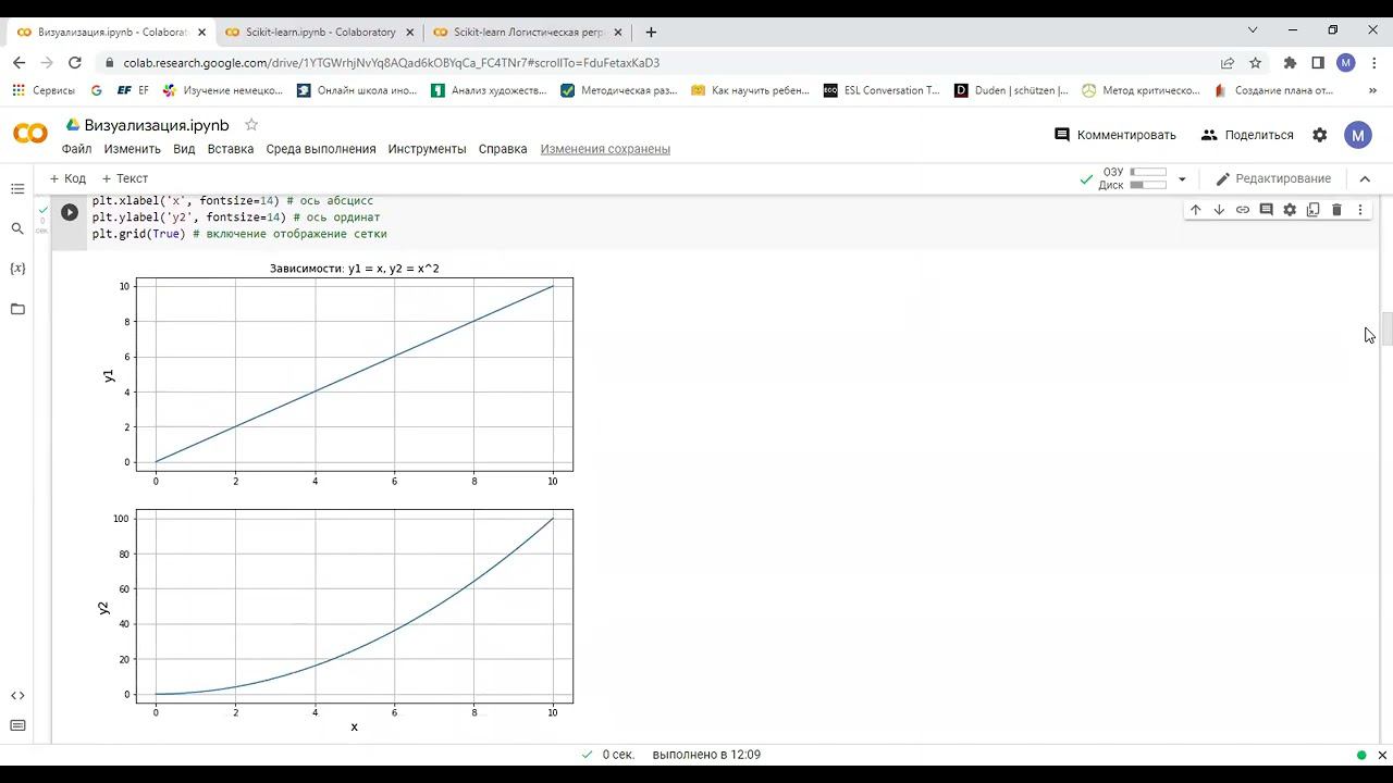 Визуализация смотреть онлайн